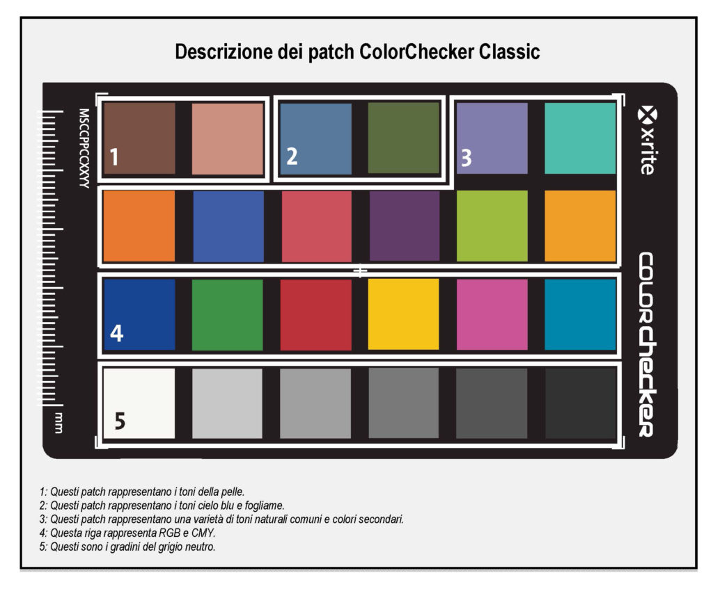 La descrizione dei riferimenti cromatici del pattern ColorChecker Classic