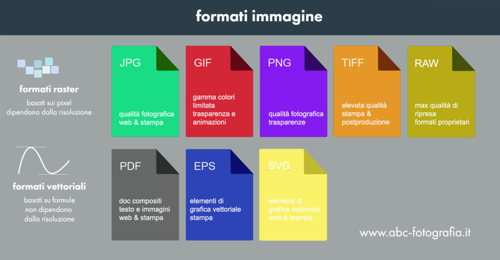 chart formati immagine